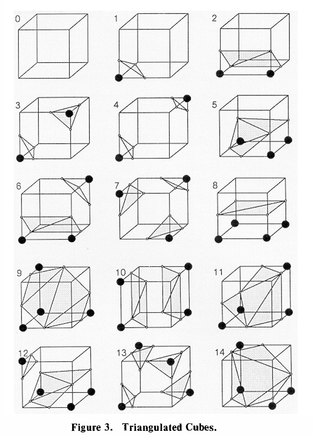 Marching Cubes 基本拓扑